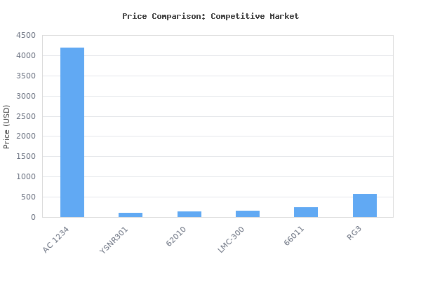 Price comparison of Airtek AC1234 - Air Conditioning Recharge Recovery Machine - Fully Automated - For HFO1234yf Gas vs similar models