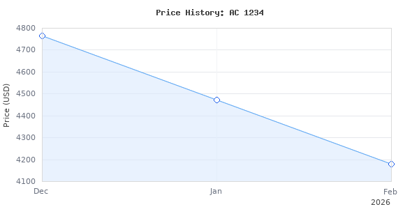 Price history for Airtek AC1234 - Air Conditioning Recharge Recovery Machine - Fully Automated - For HFO1234yf Gas
