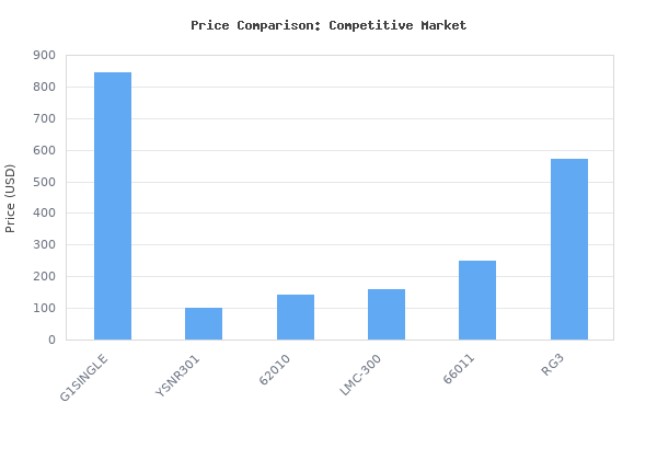 Price comparison of Appion G1SINGLE Refrigerant Recovery Machine, 115 Vac, 60 Hz, 10 Amp, 10.3" Height, 9.4" Width, 11.38" Length vs similar models