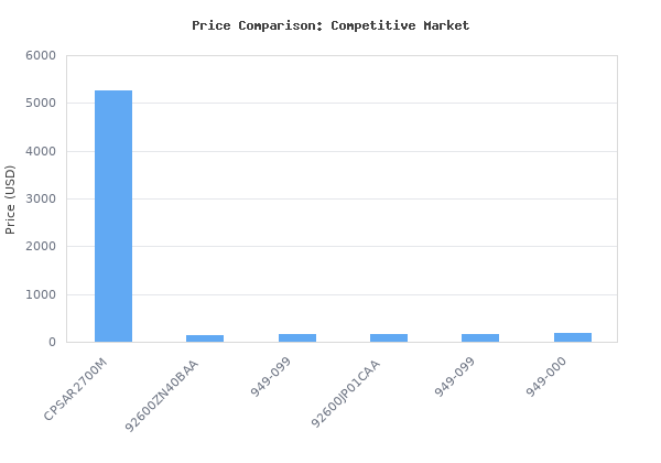 Price comparison of CPS Multi-Refrigerant Recovery and Recycling Machine vs similar models