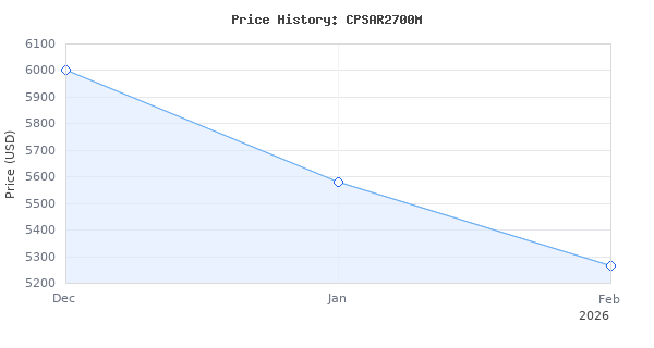 Price history for CPS Multi-Refrigerant Recovery and Recycling Machine