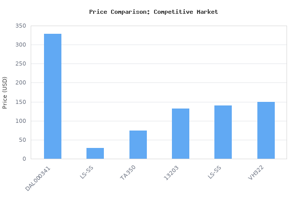 Price comparison of Refrigerant Recovery Machine,3/4HP Single Cylinder AC Refrigerant Recycling Machine,110V 60HZ Portable Refrigerant Recovery Machine for Ship Refrigera vs similar models