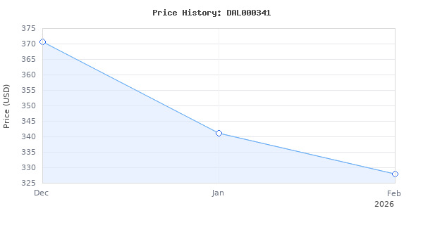 Price history for Refrigerant Recovery Machine,3/4HP Single Cylinder AC Refrigerant Recycling Machine,110V 60HZ Portable Refrigerant Recovery Machine for Ship Refrigera