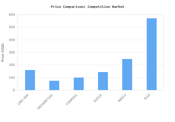 Price comparison of Elitech LMC-300 Electronic Refrigerant Charging Scale for HVAC Wired Remote Recovery Weight A/C Scale 220lbs vs similar models