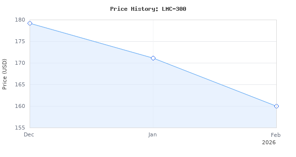 Price history for Elitech LMC-300 Electronic Refrigerant Charging Scale for HVAC Wired Remote Recovery Weight A/C Scale 220lbs