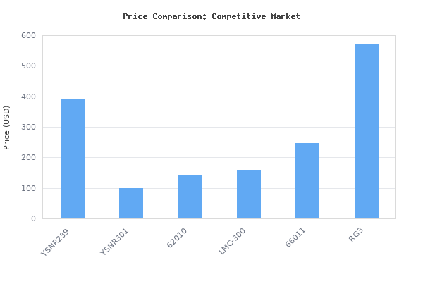 Price comparison of Flame King YSNR239, 239-Pound Refrigerant Recovery Cylinder Tank, 400 PSI vs similar models