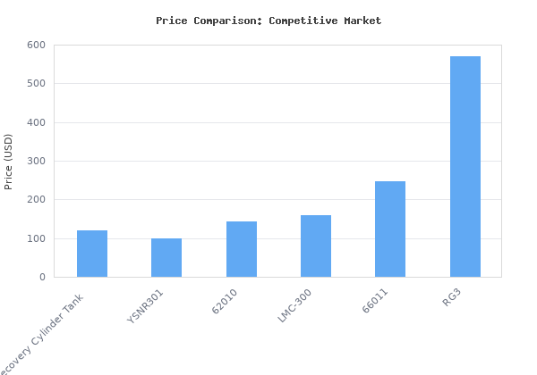 Price comparison of Flame King YSNR501 50 Pound Refrigerant Recovery Cylinder Tank , Gray vs similar models