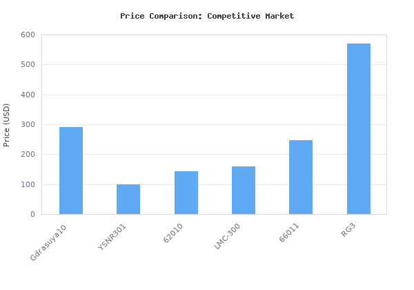 Price comparison of Two-Cylinder AC Refrigerant Recovery Machine with Filter Hose 110V 1HP Prefessional Refrigerant Recycling Reusable Tool,Gaseous/Liquid/Push-Pull Mode, vs similar models