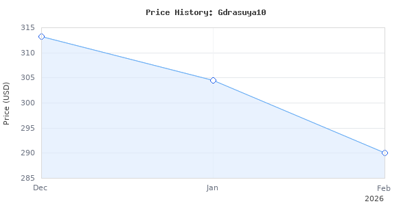 Price history for Two-Cylinder AC Refrigerant Recovery Machine with Filter Hose 110V 1HP Prefessional Refrigerant Recycling Reusable Tool,Gaseous/Liquid/Push-Pull Mode,
