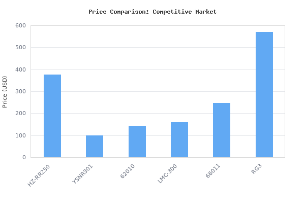 Price comparison of 110V-120V 60Hz Single Cylinder Refrigerant Recovery Machine, 3/4HP Oil-less Freon Recycling Unit, With Two Rubbers Hoses, Applied in Automotive/Househ vs similar models