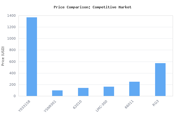 Price comparison of INTSUPERMAI Automatic Refrigerant Recovery Machine A/C Refrigerant Filling Machine Recovery Recycling Recharging Portable Air Conditioner Refrigerant vs similar models
