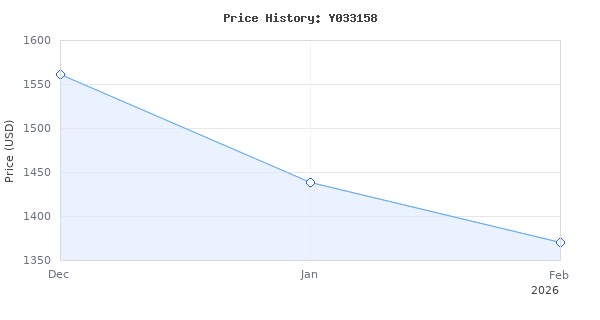 Price history for INTSUPERMAI Automatic Refrigerant Recovery Machine A/C Refrigerant Filling Machine Recovery Recycling Recharging Portable Air Conditioner Refrigerant