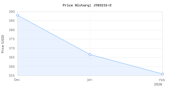 Price history for AC Refrigerant Recovery Machine Unit for Recycling Liquid and Vapor Refrigerant, Portable Refrigerant Recycle Tool for Automotive Air Conditioner and