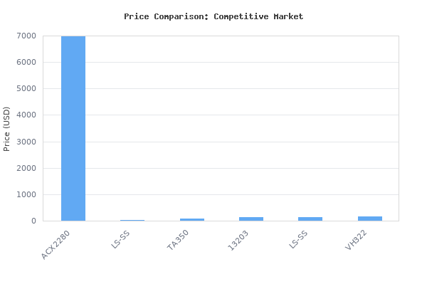 Price comparison of Mahle ACX2250 ArcticPRO R1234yf Automatic AC Recovery, Recharge and Recycling Service Machine, 7" Touch Screen, Intuitive User Interface, Integrat vs similar models