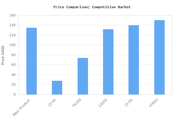 Price comparison of Mastercool DOT-Approved Recovery Cylinders-50# vs similar models