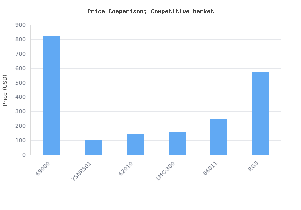 Price comparison of Mastercool Refrigerant Recovery System, 1/2 HP Oil-Less Compressor, 69000, Blue vs similar models