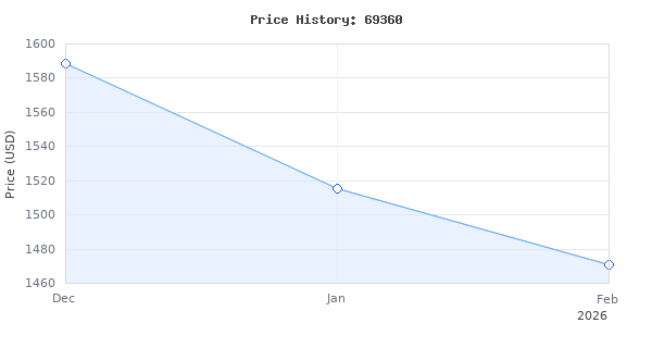 Price history for Mastercool 69360 High-Capacity Refrigerant Recovery Machine Includes 30 lb DOT Tank, 1/2 HP Dual-Piston Oil-Less Compressor, Fast Recovery for HVAC,