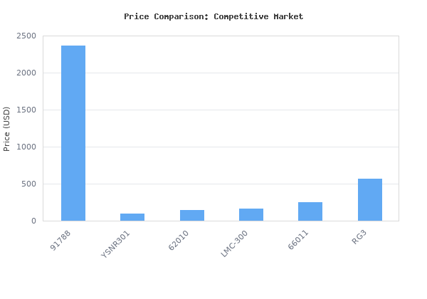 Price comparison of Mastercool 91788 R134a Mobile Monster Heavy-Duty Refrigerant Recovery &amp; Charging Station, Twin Turbo Recovery System, 240 lb Electronic Charging vs similar models