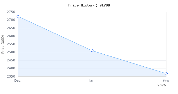 Price history for Mastercool 91788 R134a Mobile Monster Heavy-Duty Refrigerant Recovery &amp; Charging Station, Twin Turbo Recovery System, 240 lb Electronic Charging