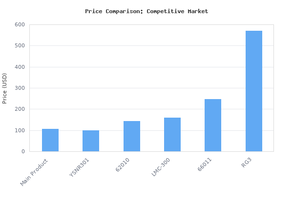 Price comparison of Mastercool Refrigerant Recovery Tank, Collar Design Easy Handling, 3/4 inch NPT Opening Powder Coated Pre Charged Recovery Cylinder HVAC for CFCs, HFC vs similar models