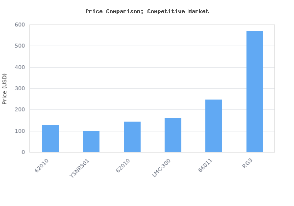 Price comparison of Mastercool DOT-Approved Recovery CYLINDERS-30# vs similar models