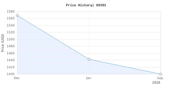Price history for Mastercool Spark Free Twin Turbo Refrigerant Recovery Machine, 18 Inch, Compatible with Transmission Coolers