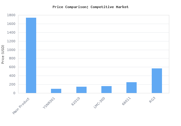 Price comparison of NAVAC NRDC4M Brushless DC Recovery Unit | 4-Cylinder | Dual Oil-Free Compressors | 3 High-Speed Cooling Fans | Portable HVAC Recovery Machine for Larg vs similar models