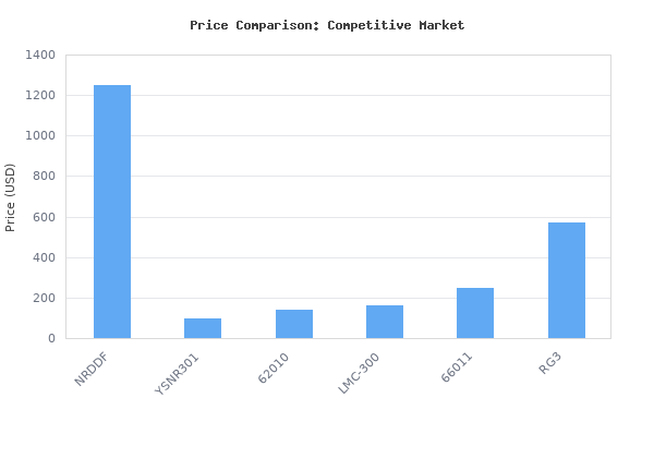 Price comparison of NAVAC Recovery Unit | Twin Cylinder | HVAC Recovery Machine for Flammable Refrigerants | AC Recovery Unit for Freon | Large Backlit Digital Interface vs similar models