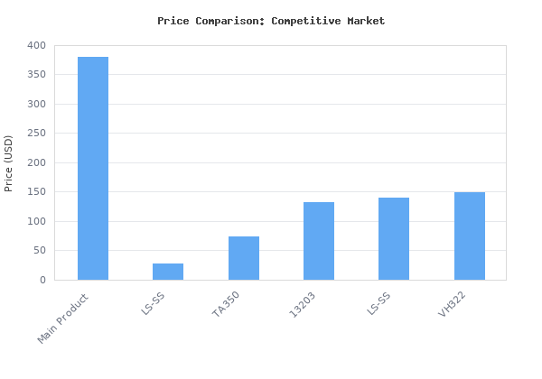 Price comparison of 3/4 Hp OrangeSingle Cylinder Refrigerant Recovery Machine, 110V-120V 60Hz Portable With Oil Freon Recycling Unit for Both Liquid and Vapor Refrigerant vs similar models