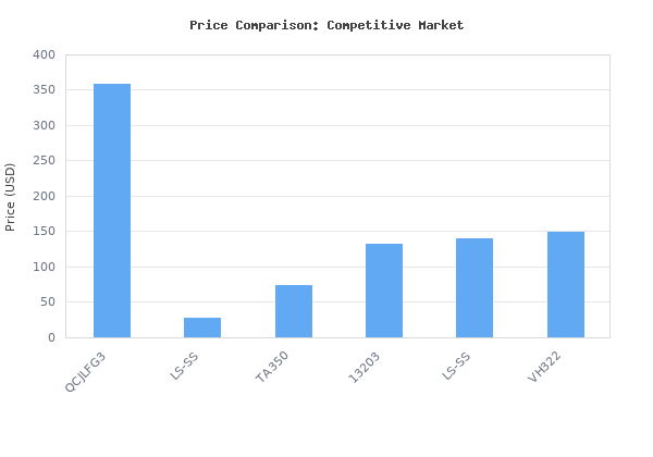 Price comparison of Refrigerant Recovery Machine, 3/4HP AC Refrigerant Single Cylinder Recycling Machine, HVAC 558psi Refrigerant Recovery Unit Air Conditioning Repair To vs similar models