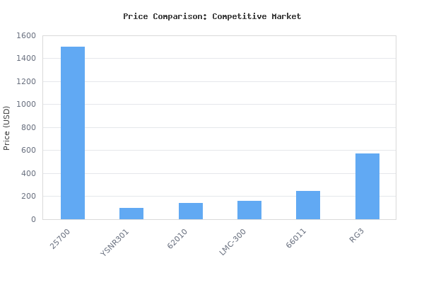 Price comparison of Robinair 25700 Contaminated Refrigerant Recovery Machine for R-134a and R-1234yf vs similar models