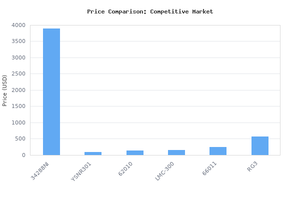 Price comparison of Robinair 34288NI New Economy R-134A Recover, Recycle, Recharge Machine, Gray vs similar models