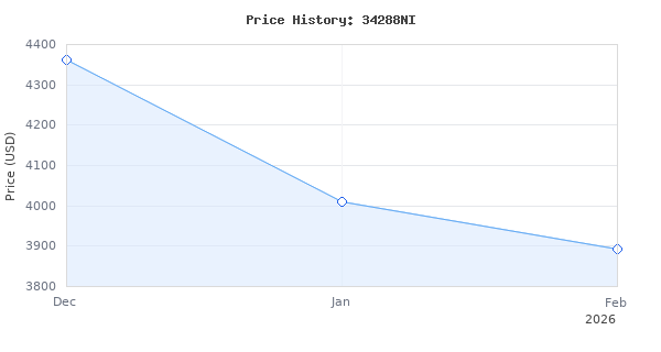 Price history for Robinair 34288NI New Economy R-134A Recover, Recycle, Recharge Machine, Gray