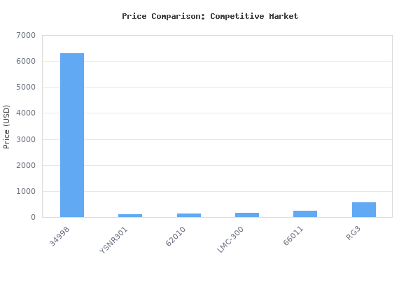 Price comparison of Robinair (34998 Connected R-134a ACS Touchscreen Machine for Recycling, Refrigerant Recovery, and Recharging vs similar models