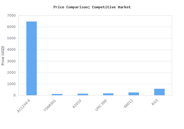 Price comparison of Robinair AC1234-4 Recycle and Recharge Machine (Premier R-1234yf Recover), 1 Pack vs similar models