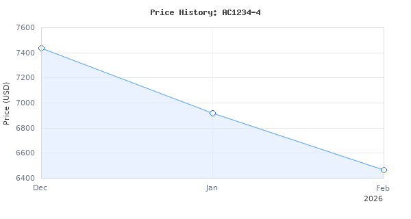 Price history for Robinair AC1234-4 Recycle and Recharge Machine (Premier R-1234yf Recover), 1 Pack