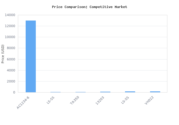 Price comparison of Robinair AC1234-6 A/C Service Machine for Standard and Hybrid Vehicles using 1234YF Refrigerant vs similar models
