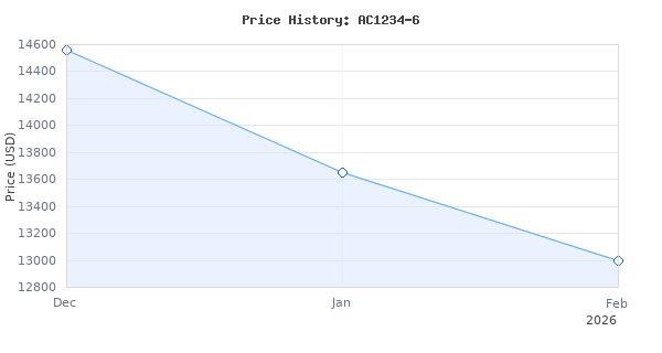 Price history for Robinair AC1234-6 A/C Service Machine for Standard and Hybrid Vehicles using 1234YF Refrigerant