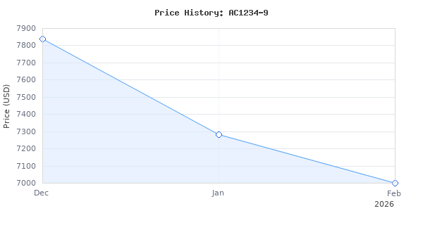 Price history for Robinair (AC1234-9 Connected R-1234YF ACS Touchscreen Machine for Recycling, Refrigerant Recovery, and Recharging