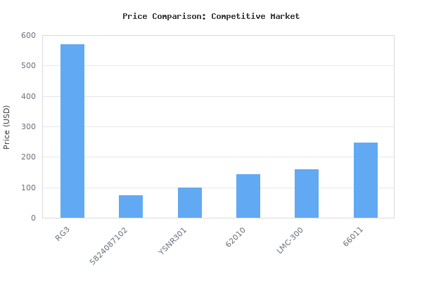 Price comparison of Robinair (RG3 Portable Refrigerant Recovery Machine 115V, 60Hz, for Both Liquid and Vapor Refrigerant, White vs similar models