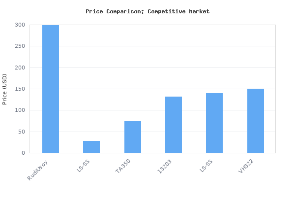 Price comparison of Refrigerant Recovery Machine 3/4HP Single Cylinder Portable Refrigerant Recycling Unit 110V 60HZ Air Conditioning Repair Tool with Gaseous, Liquid &am vs similar models
