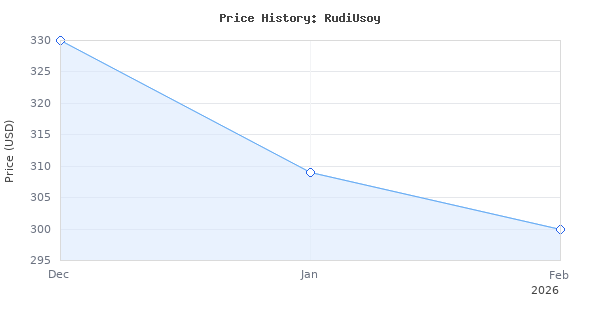 Price history for Refrigerant Recovery Machine 3/4HP Single Cylinder Portable Refrigerant Recycling Unit 110V 60HZ Air Conditioning Repair Tool with Gaseous, Liquid &am