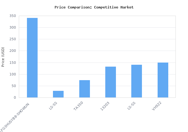 Price comparison of 1/2HP AC Portable Refrigerant Recycling Machine HVAC 558psi Refrigerant Recovery Unit Air Conditioning Repair Tool (Grey) vs similar models