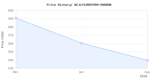 Price history for 1/2HP AC Portable Refrigerant Recycling Machine HVAC 558psi Refrigerant Recovery Unit Air Conditioning Repair Tool (Grey)
