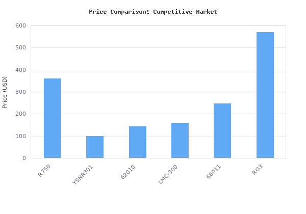 Price comparison of TURBRO 3/4 HP Refrigerant Recovery Machine, 120V 60Hz Single Cylinder Oil-less Unit for Liquid and Vapor Refrigerant, Handles R32 and R1234yf, for Ind vs similar models
