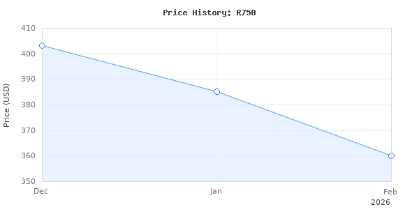 Price history for TURBRO 3/4 HP Refrigerant Recovery Machine, 120V 60Hz Single Cylinder Oil-less Unit for Liquid and Vapor Refrigerant, Handles R32 and R1234yf, for Ind