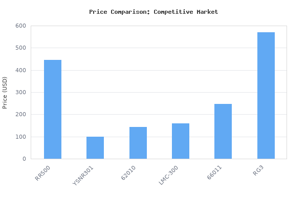 Price comparison of 1HP Dual Cylinder Refrigerant Recovery Machine, 110V-120V 60Hz Portable Oil-less Freon Recycling Unit for Both Liquid and Vapor Refrigerant, for Autom vs similar models