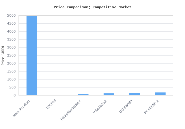 Price comparison of URS500 120V Solvent Recycler vs similar models