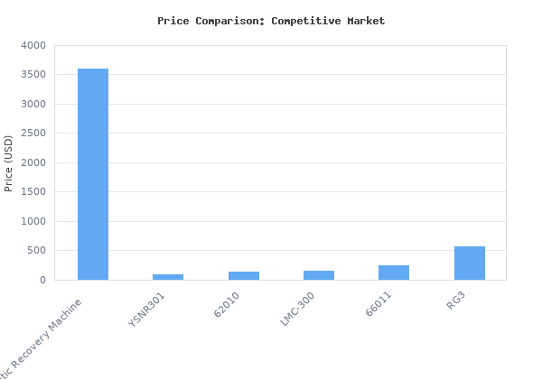 Price comparison of VEVOR Fully Automatic Refrigerant Recovery Machine for R134A+R1234YF - AC Recovery Machine Kit Built in Electronic Scale/Compressor/Recovery Tank, Rec vs similar models