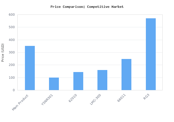 Price comparison of VIVOHOME 110-120V AC 60Hz 3/4HP Single Cylinder Portable Refrigerant Recovery Machine, Red vs similar models